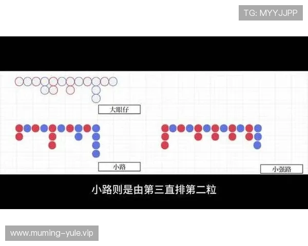 百家乐下三路投注技巧全攻略帮助玩家实现持续盈利目标 百家乐下三路投注技巧全攻略帮助玩家实现持续盈利目标